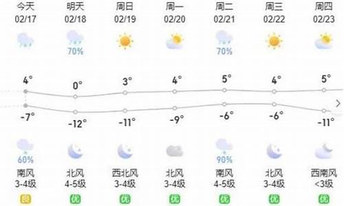 呼和浩特市6月份天气_呼和浩特6月天气