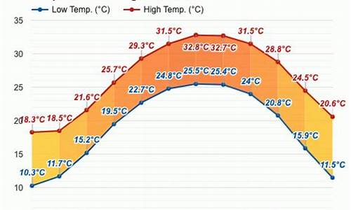 广州一月份的天气_广州一月份的天气预报查询