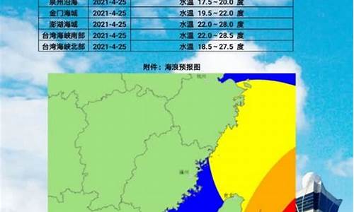 泉州天气预报潮汐_泉州天气预报潮汐表