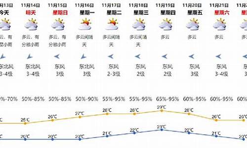 深圳1月份天气_深圳1月1月天气