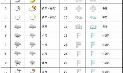 雾和霾的天气符号是什么_雾和霾的天气符号