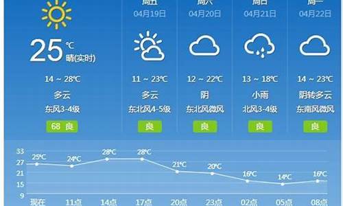 杞县天气预报15天_杞县天气预报15天开封