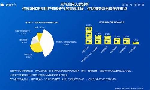 2020年天气预报全年_2020年天气预测