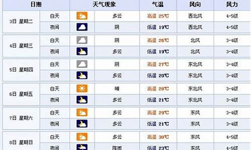 江苏苏州15天预报天气查询_江苏苏州15天预报天气