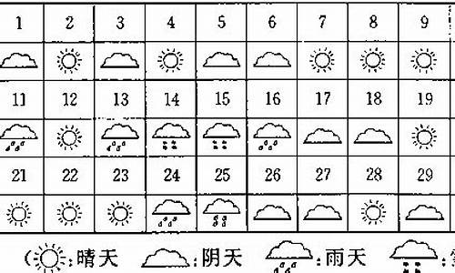 最近一个月太原天气_太原这个月的天气情况