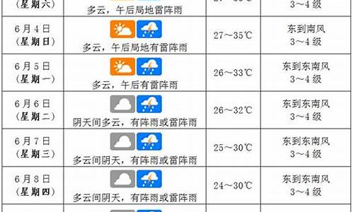 海口天气预报60天查询_海口60天天气预报查询系统