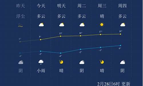 兰州未来15天天气预报_兰州未来15天天气预报一览表