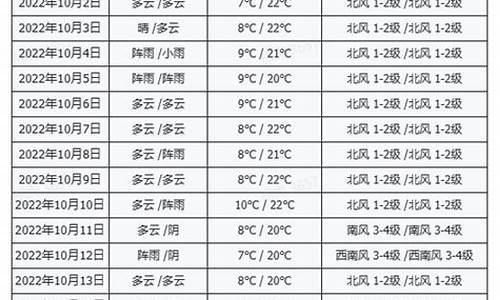 十月份拉萨天气情况_十月拉萨的天气