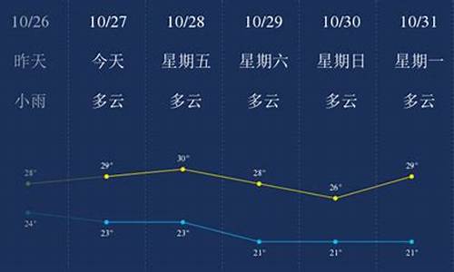 三亚10月份天气预报_三亚10月中旬天气情况