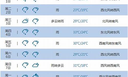 重庆未来15天天气查询表_重庆未来15天天气