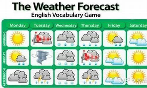 国外天气预报英文_外国的英语天气预报