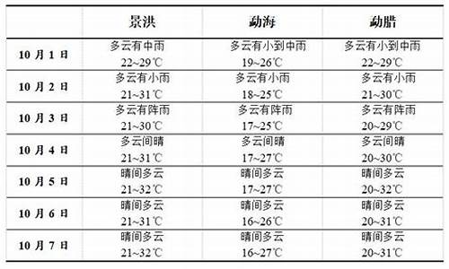 国庆节拉萨的天气_10.1拉萨天气