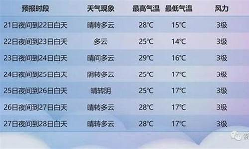 北新疆天气预报一周_新疆北部天气状况