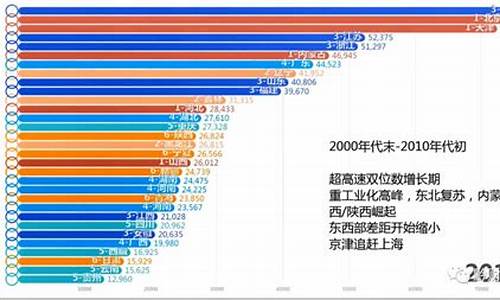 中国天气差距最大_中国天气差异