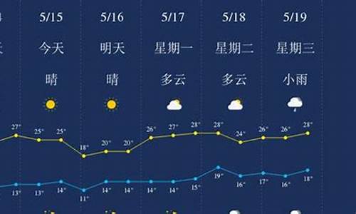 丽江15天天气预报查询_丽江15天天气预报查询一周15天