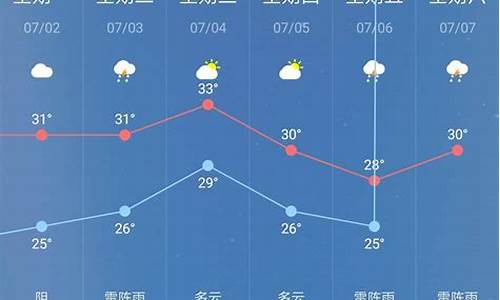 天天气预报气预报天气预报_天气预报最新消息