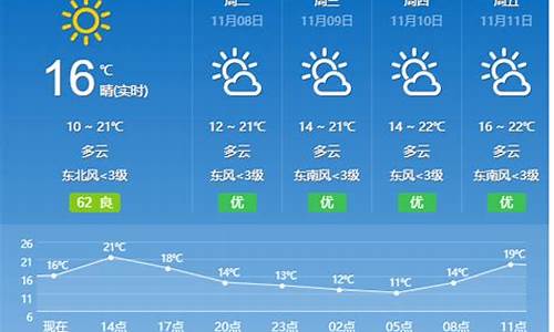 今晚锦州天气预报_今晚锦州天气预报查询