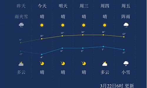 甘孜天气预报7天_甘孜天气15天准确天气