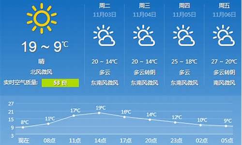 杭州2018年天气_杭州2016年天气预报