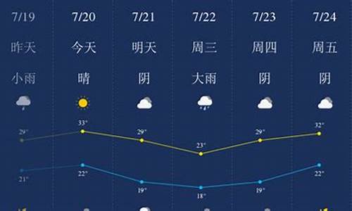 新乡最近15天的天气_新乡最近15天天气预报