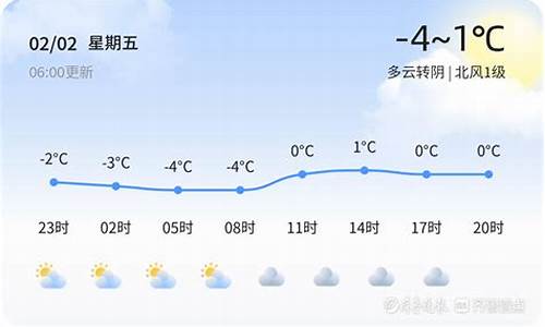 济宁鱼台天气预报_济宁鱼台天气预报七天查询