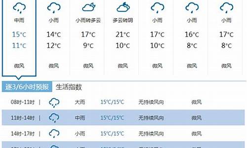 恩施咸丰天气预报15天_咸丰天气40天