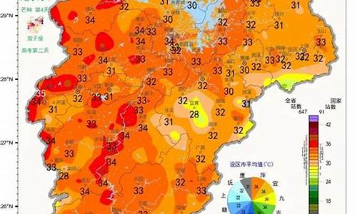 南昌天气预报气温_江西南昌天气温度