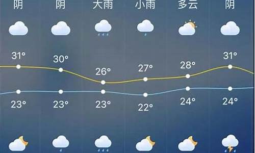 南通天气预报10天瘦腿_天气预报15天查询江苏南通