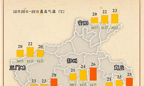 河南11月份天气温度是多少_河南十一月份天气预报