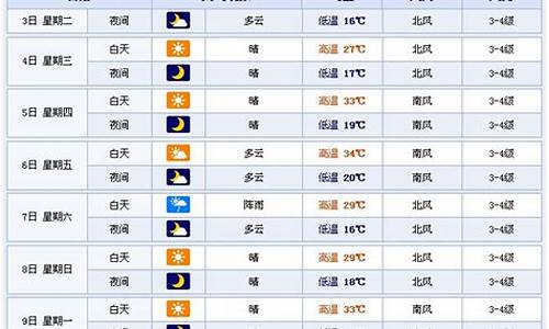 山东潍坊文昌天气_文昌天气预报一周7天