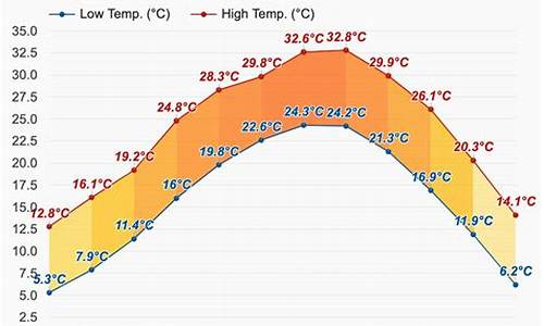 赣州九月天气预报查询_赣州九月天气预报