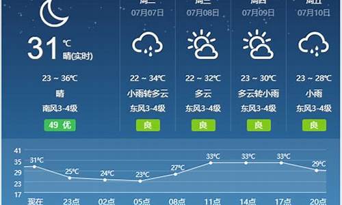 宿州天气预报一周菜谱_宿州天气预扳