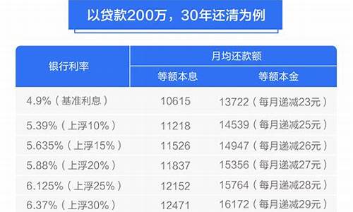 利率调整2019深圳天气_2020深圳天气