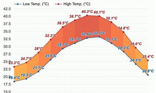 阿布扎比天气预报40天_阿布扎比天气预报