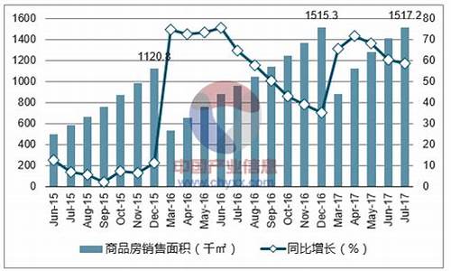 2017年7月三亚天气_三亚2021年7月份天气预报