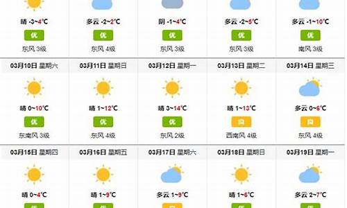 曹妃甸未来3天天气情况_曹妃甸未来3天天气