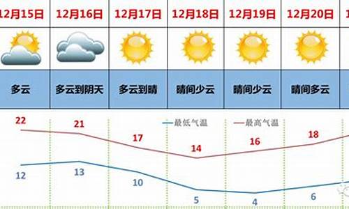 湛江未来十五天天气_湛江未来15日天气