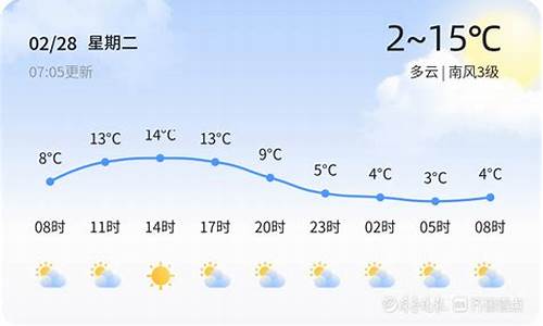 2015济南天气_济南天气预报历史记录