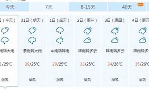 天气南平天气预报15天_南平天气预报素材