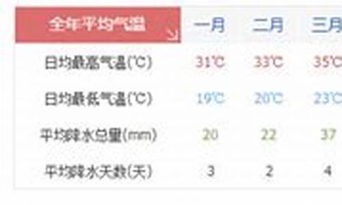 泰国12月份天气有多少度_泰国12月份天气