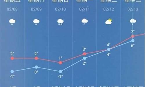 南京7.1天气_南京7月1号天气