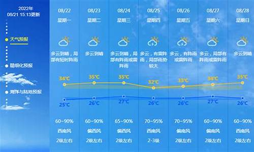 广东南海未来天气_广东南海市天气预报一周