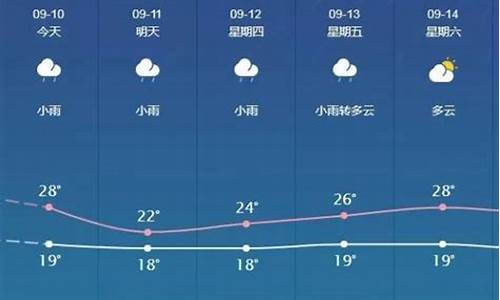 未来七天邯郸天气_未来七天邯郸天气预报查询