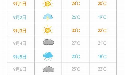 泰国九月份热吗_泰国9月份的天气情况