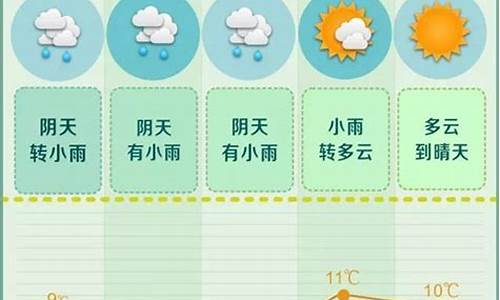 长沙天气一周15天预报_长沙天气一周15