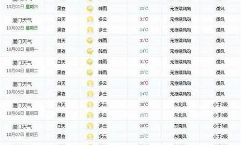 下周夏门的天气预报_这几天夏门天气预报