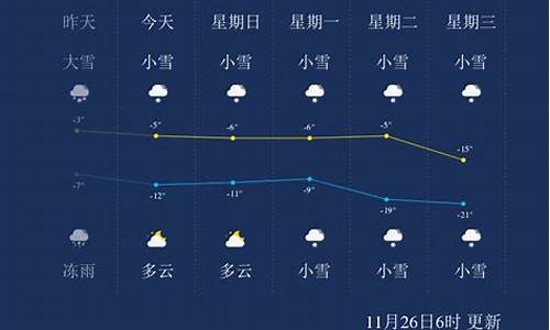 双鸭山五九七天气预报_双鸭山五九七天气