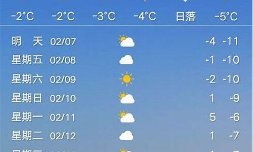 二零二一年二月四日天气_20222月4号天气