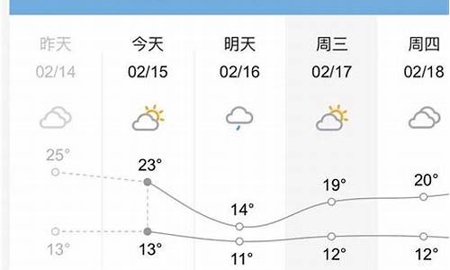 桂林最近天气情况_桂林最近天气预报7天