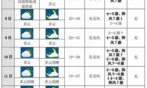 末来十天天气预报_未来十天天气